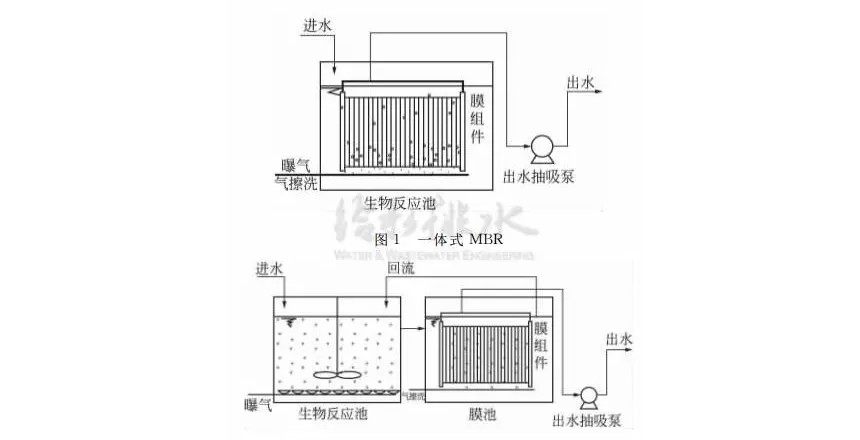 MBR处理设计工艺及设备选型问题