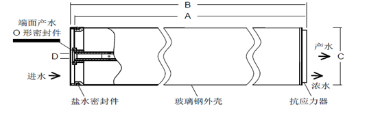 陶氏BW30-400/34i反渗透膜结构图