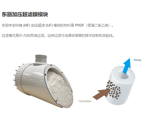 中空纤维超滤膜组件是由哪些装置组成的？