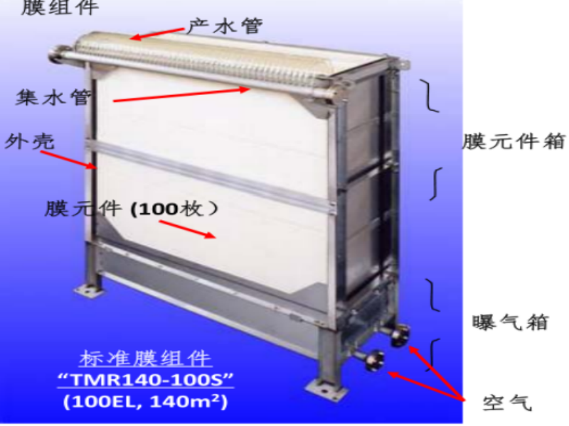 平板mbr膜堵了是什么情况？