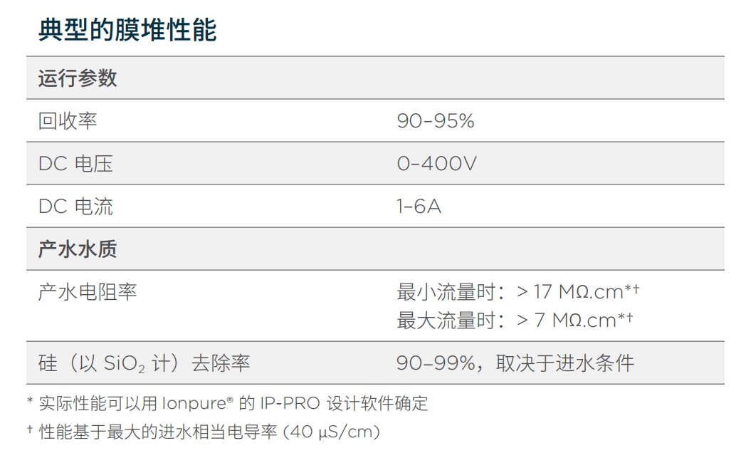 西门子EDI LX-Z系列参数1.png