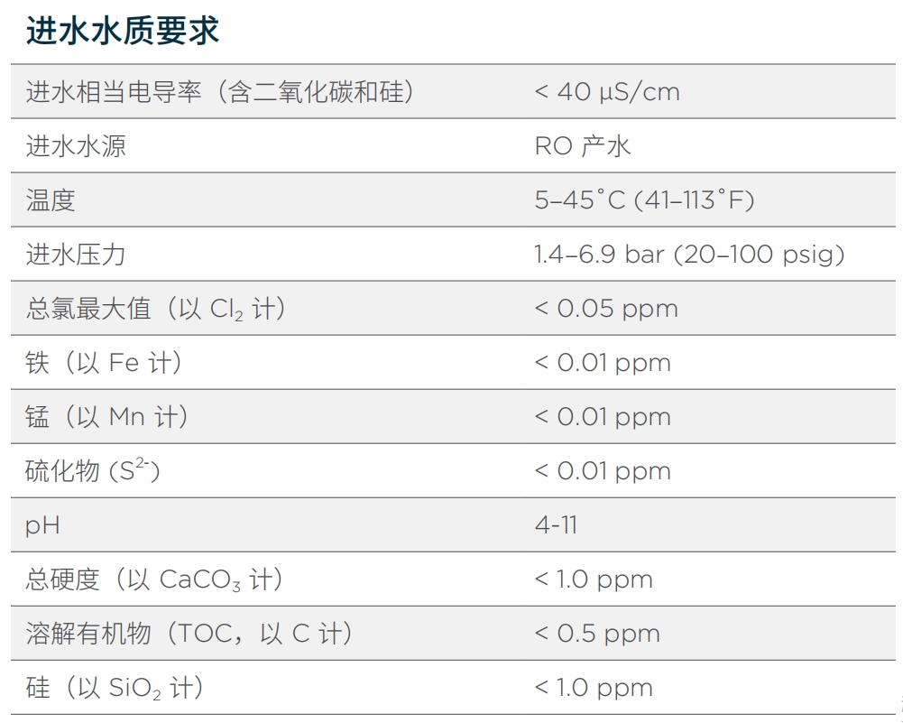 西门子EDI LX-Z系列进水水质要求.png