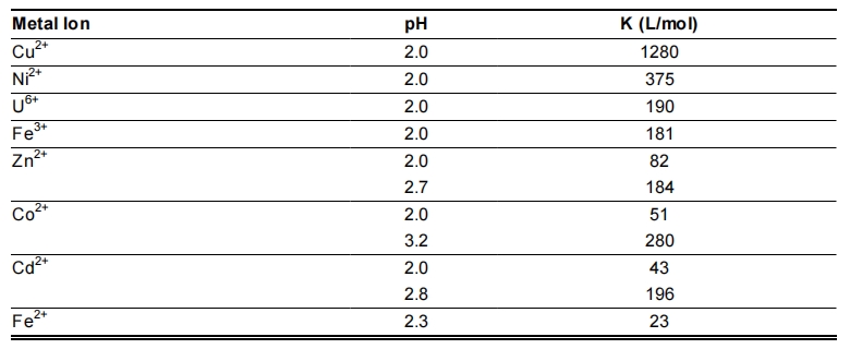 M4195 和M4195UPS 选择性与PH的关系.jpg