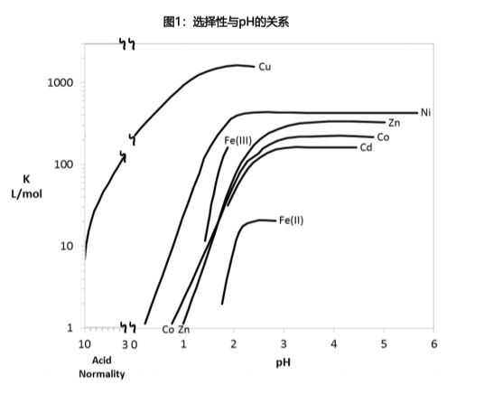 M4195 选择性与PH的关系.jpg