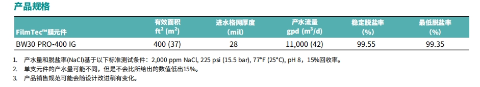 杜邦BW30PRO-400IG 产品规格.png