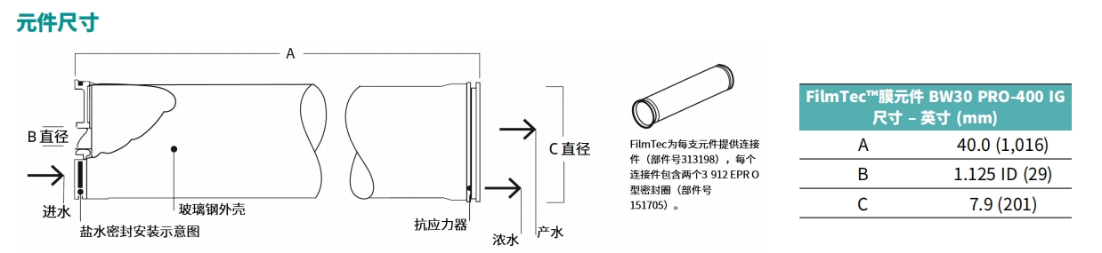 杜邦BW30PRO-400IG 元件尺寸.png
