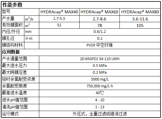 海德能UF超滤膜技术参数.png