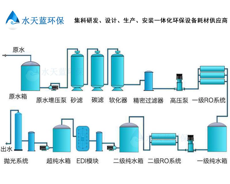 朗盛UP1295MD纯水制氢技术解析