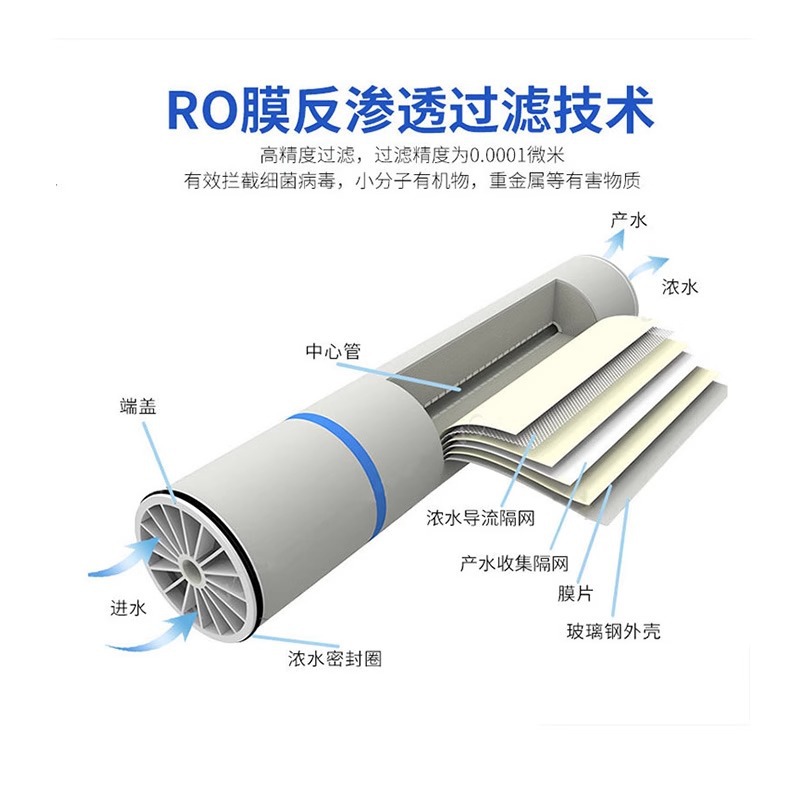 杜邦BW30FR-400/34单支元件产水量允许偏差是多少