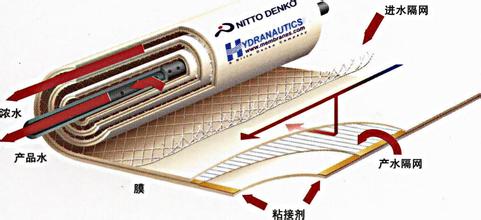 海德能RO膜解剖图.jpg