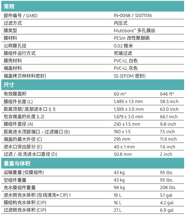 1784626259866797.png 杜邦MB60超滤膜规格参数.png