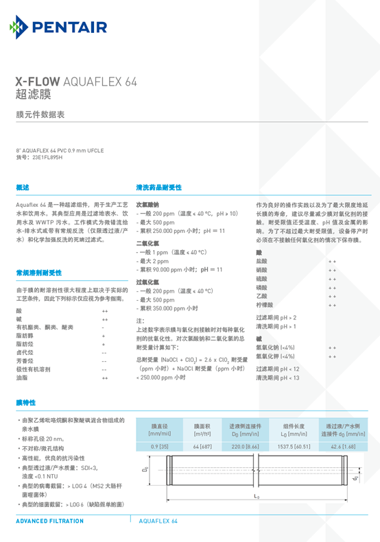 滨特尔Aquaflex 64超滤膜技术手册